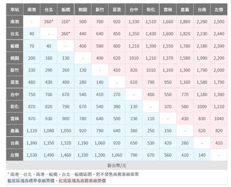 南桃園費用查詢|時刻表與票價查詢 – 台灣高鐵